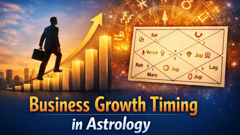 Business Growth Timing in Astrology