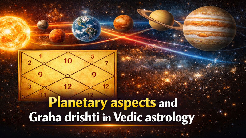 Diagram showing graha drishti and planetary influence across houses and signs