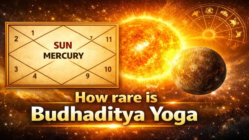 Budhaditya Yoga house-wise effects overview