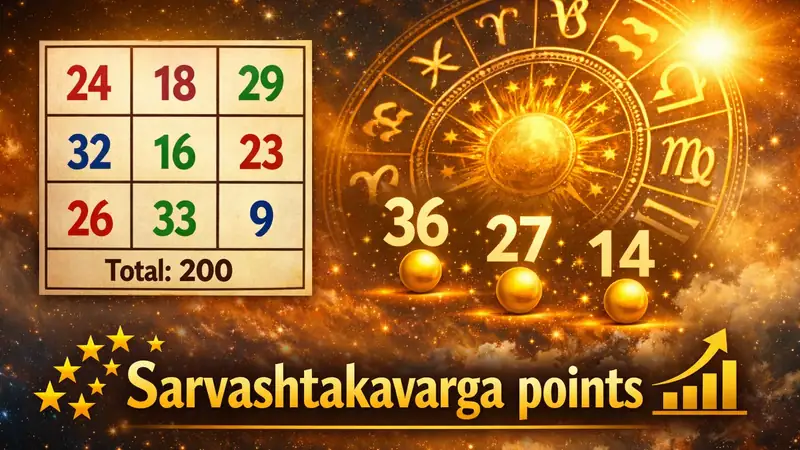Sarvashtakavarga points and house strength interpretation
