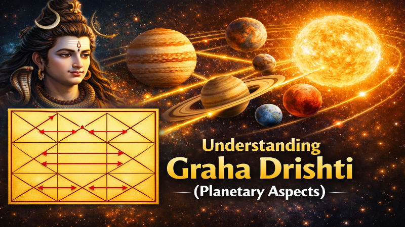 Illustration of planetary aspects and graha drishti in Vedic astrology