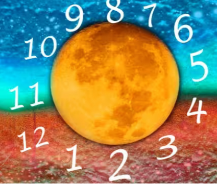 Horoscopes, Numerology, and Future