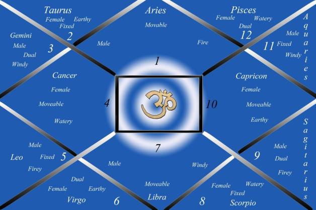 Top Astrologer In Gurgaon Mars Retrograde