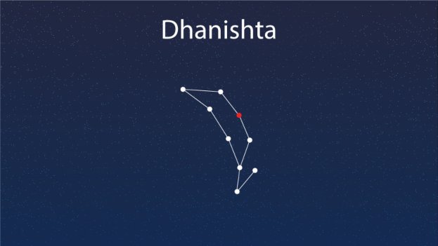 Astrologer near me with fees on Dhanishtha